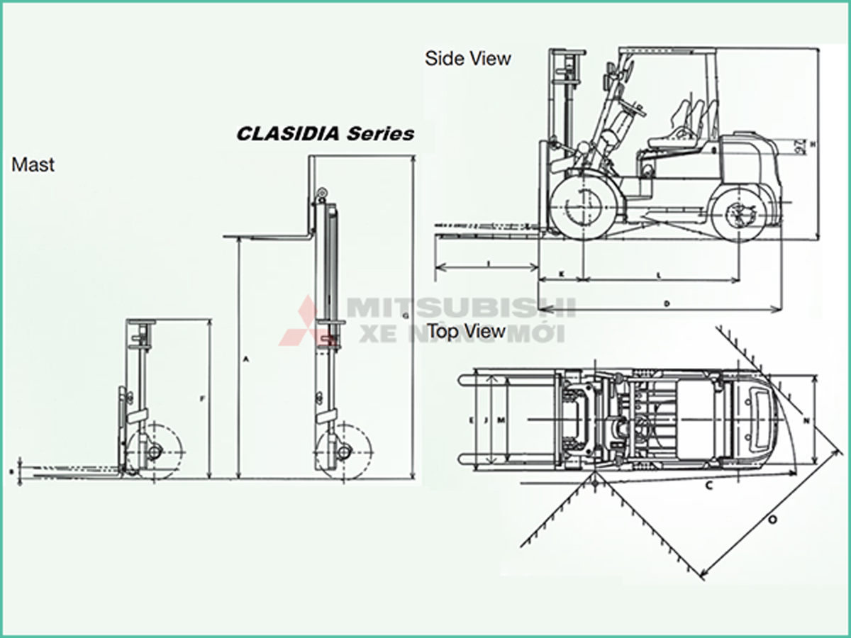 Sơ đồ CLASIDIA