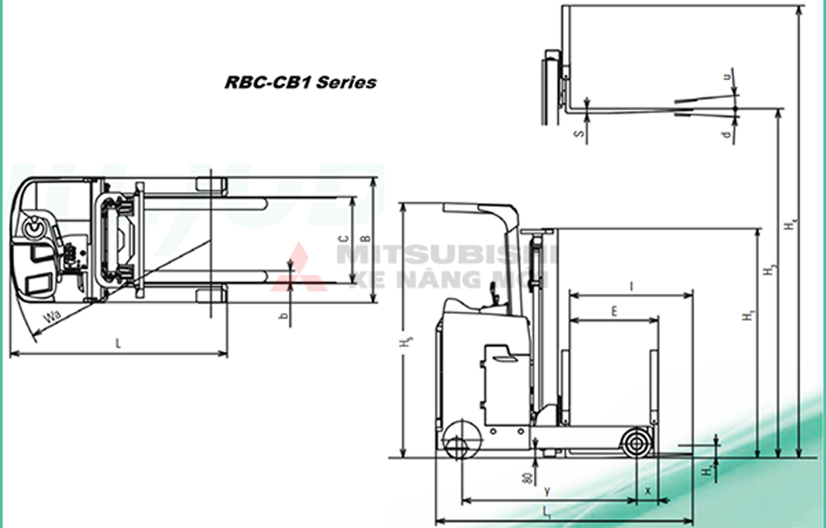 Sơ đồ RBS-CB1